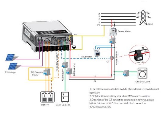 Verkabelung und Installation des DC-Mini-Leistungsschalters von Aswich