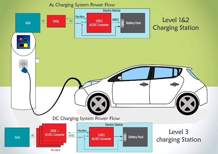 Electric-Vehicle-On-board-Chargers-and-Charging-Stations_0.jpg