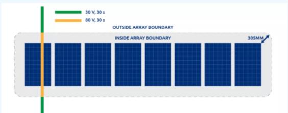 PV Rapid Shutdown system (ERP) 